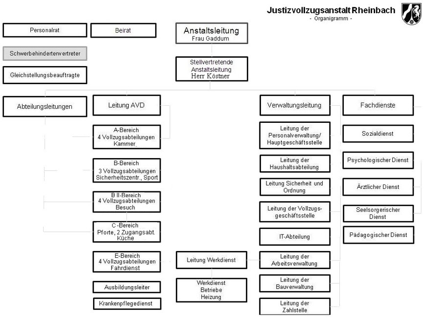 Organigramm 2